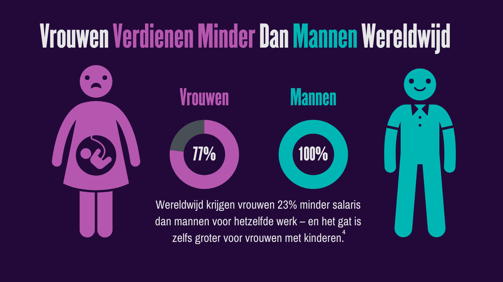 Internationale vrouwendag
