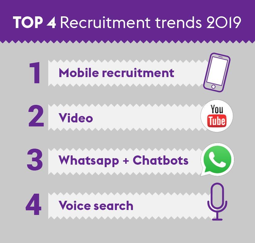Op zoek naar een baan? Dit zijn de recruitment trends van 2019!