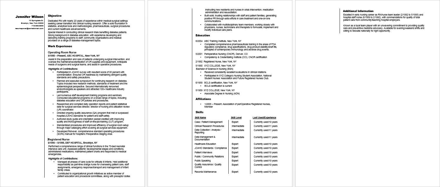 Critical Care Unit Nurse Salary Chart