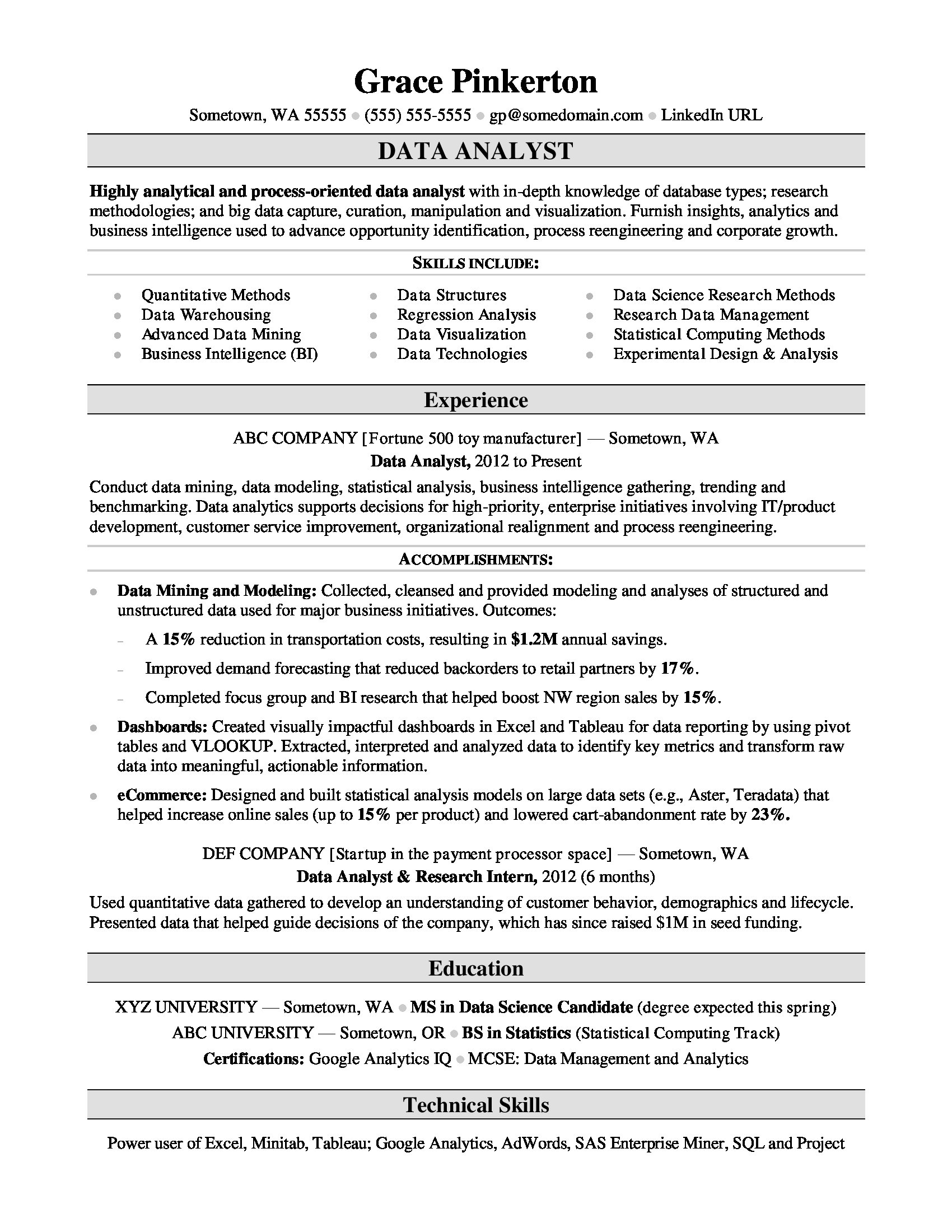 Data Analyst Resume Sample