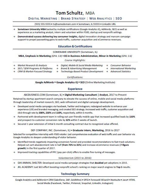 Mba Resume Template Word