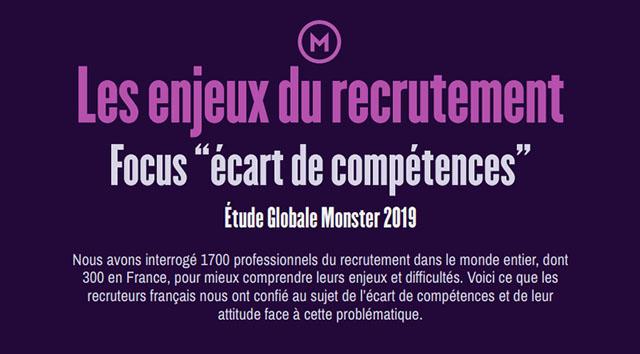 Étude Monster : décryptage des attentes des recruteurs